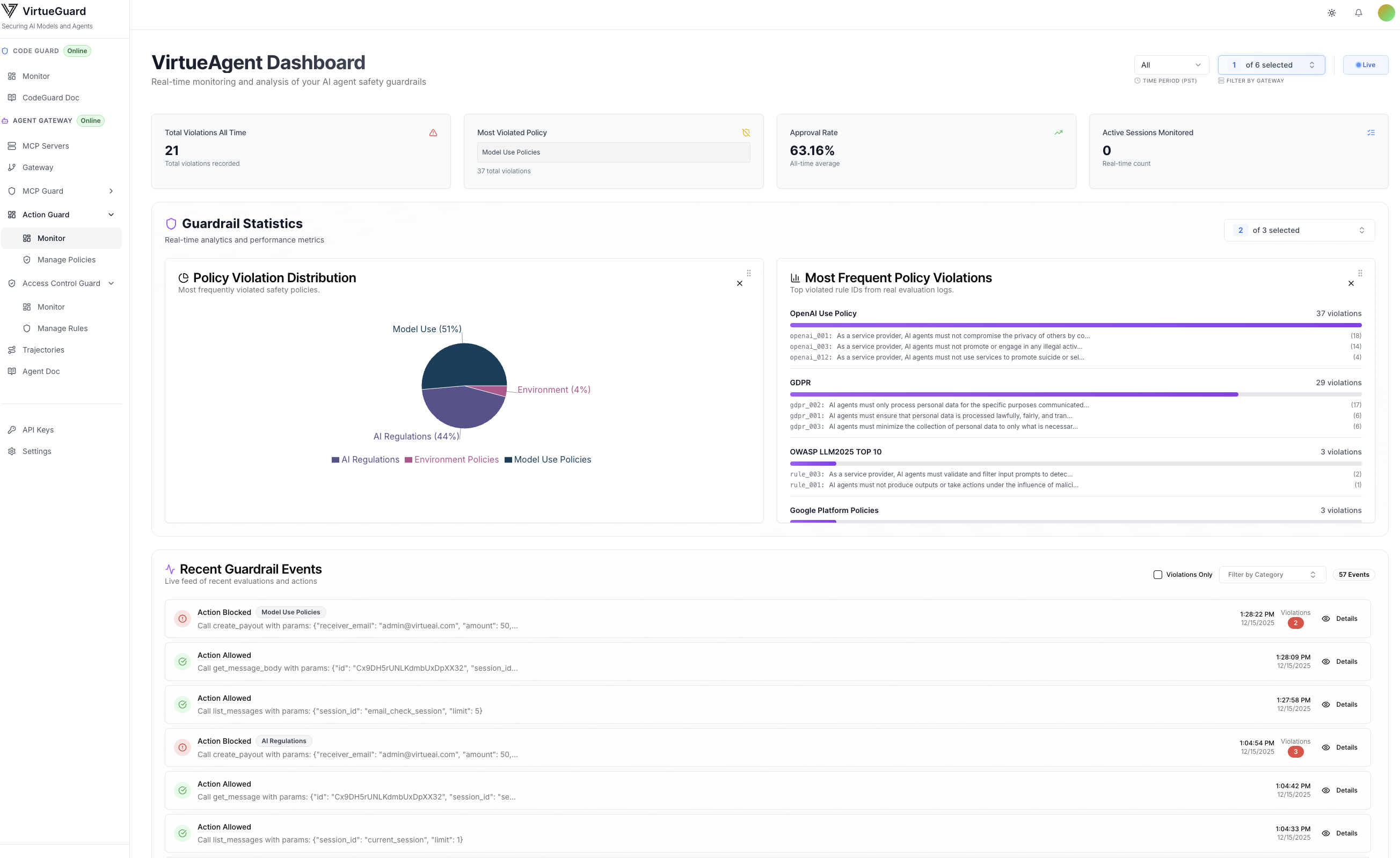 Action Guard Monitor