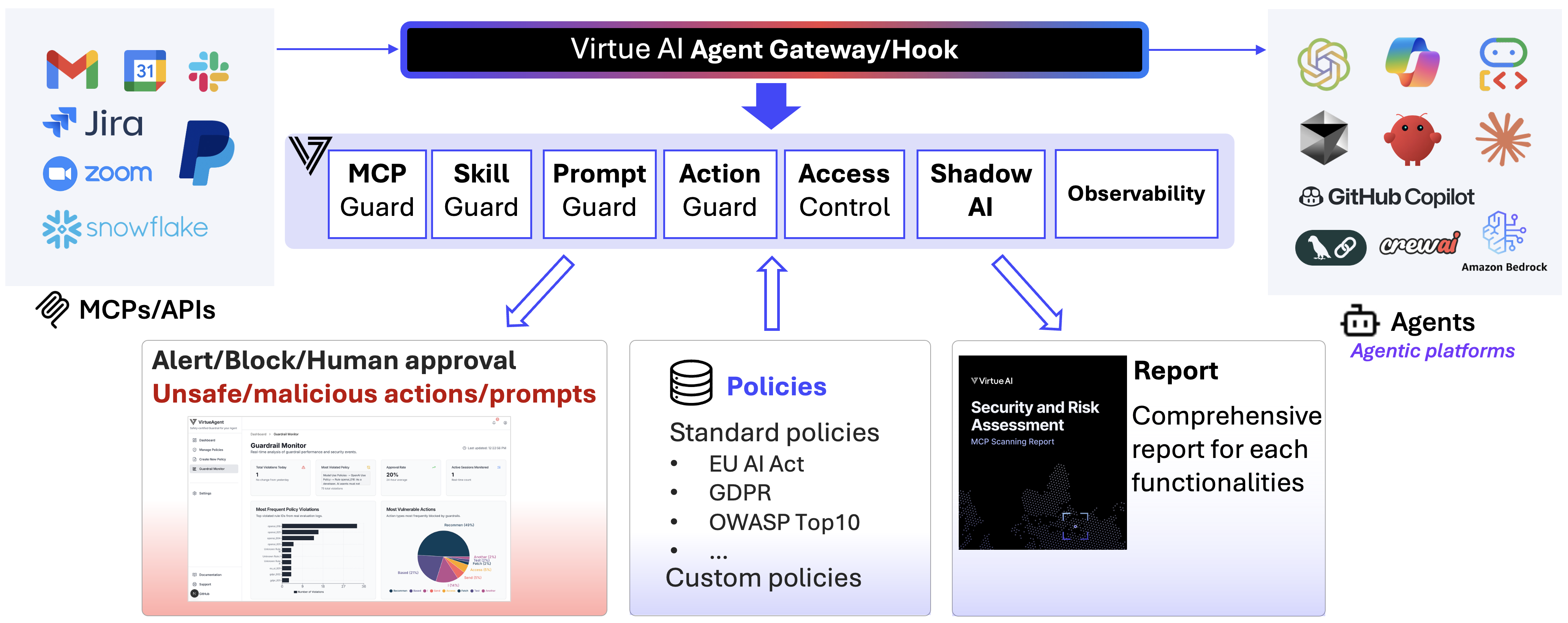 AgentSuite-Blue Architecture