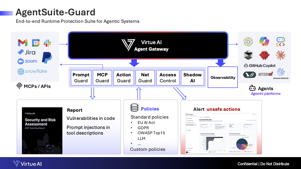 AgentSuite-Guard Architecture