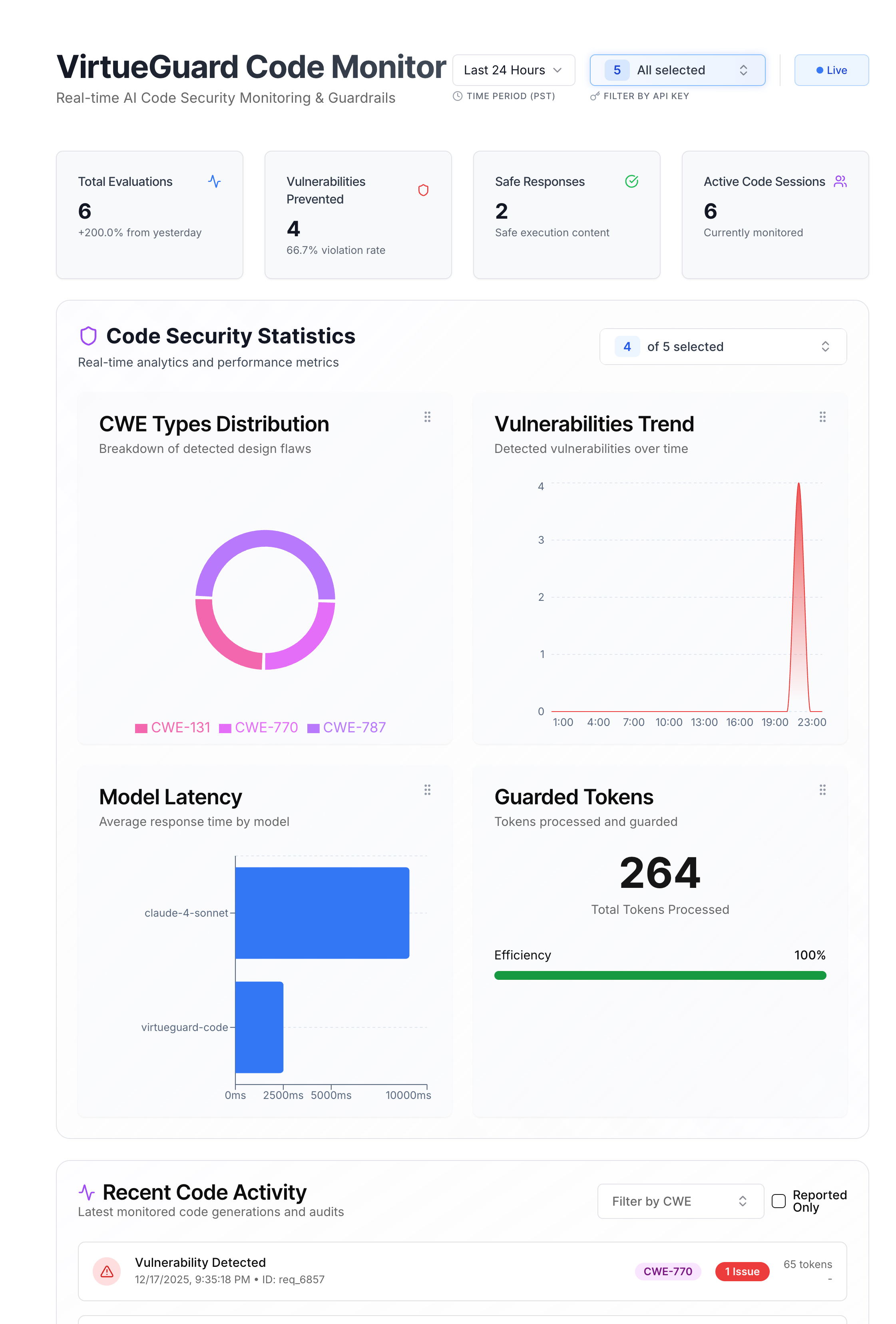VirtueGuard-Code monitor