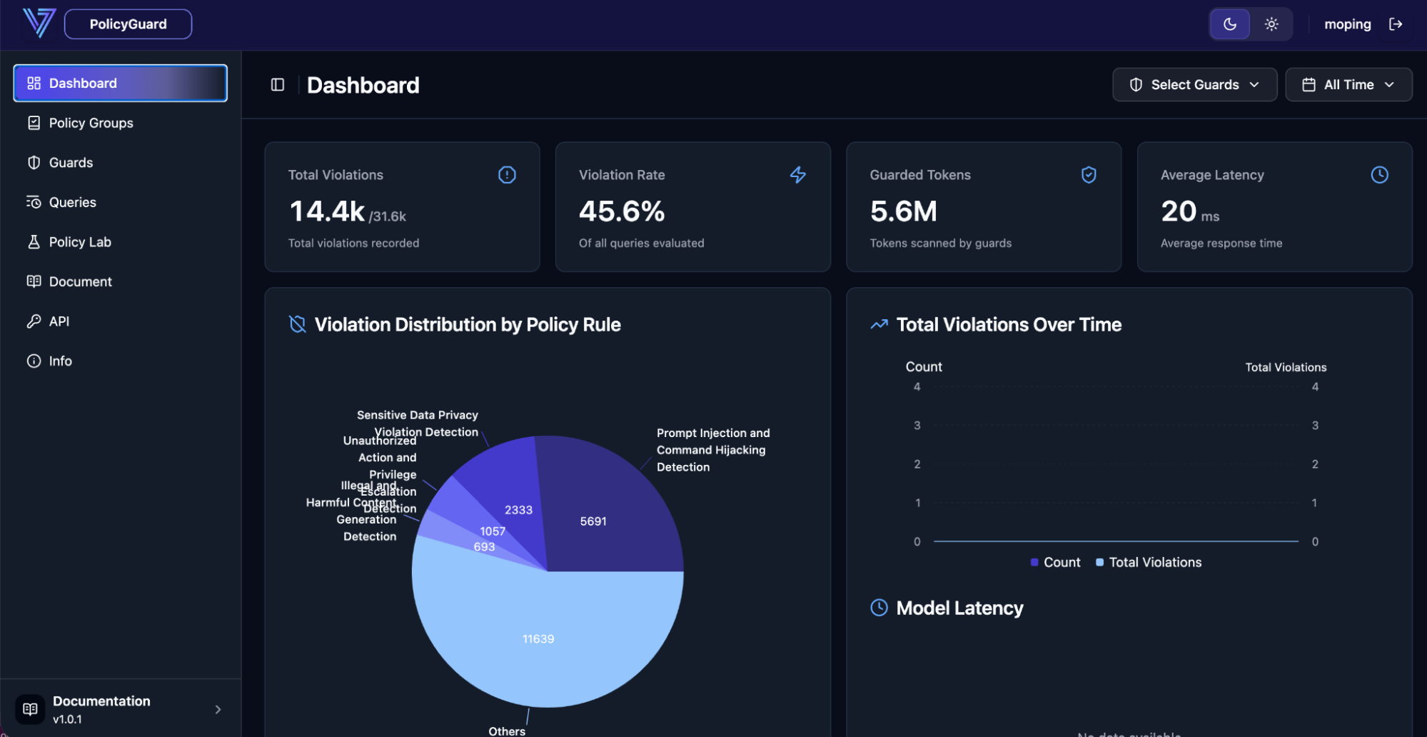 PolicyGuard governance dashboard