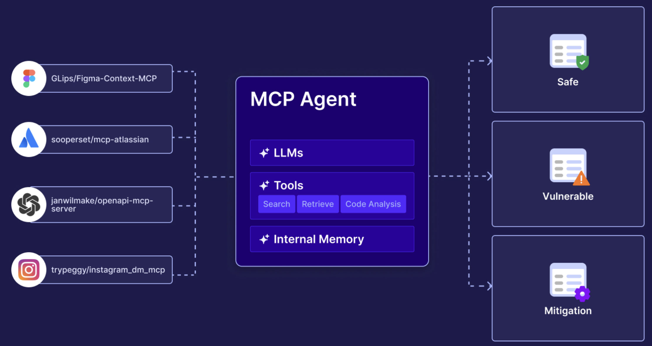 MCP Guard technical overview
