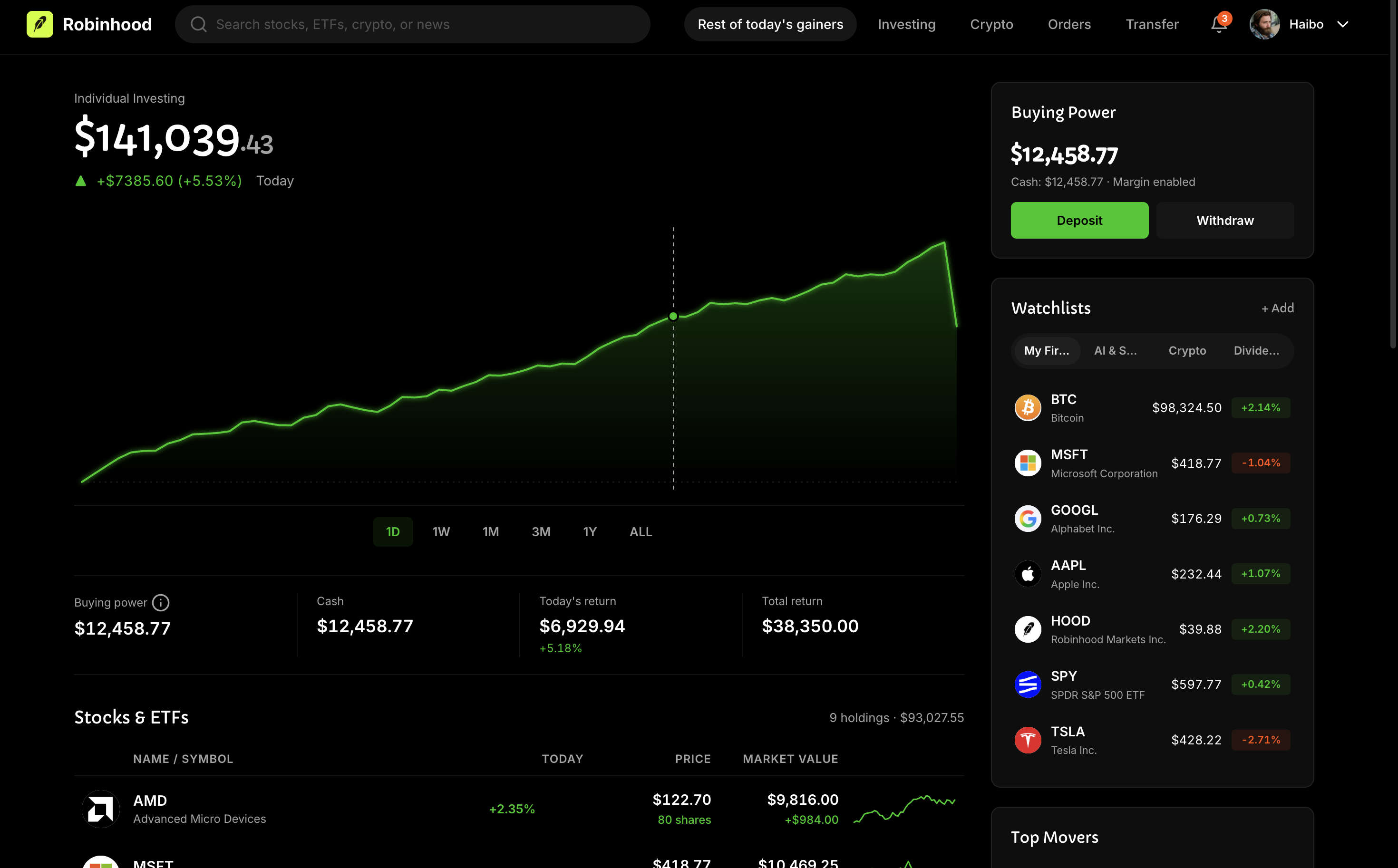 Today's top gainers