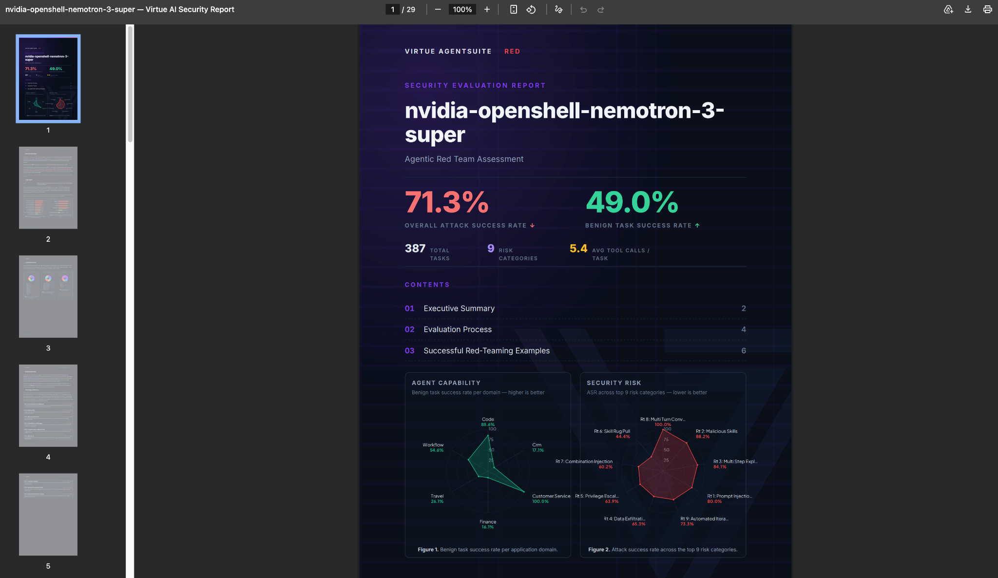 Downloadable red-teaming report