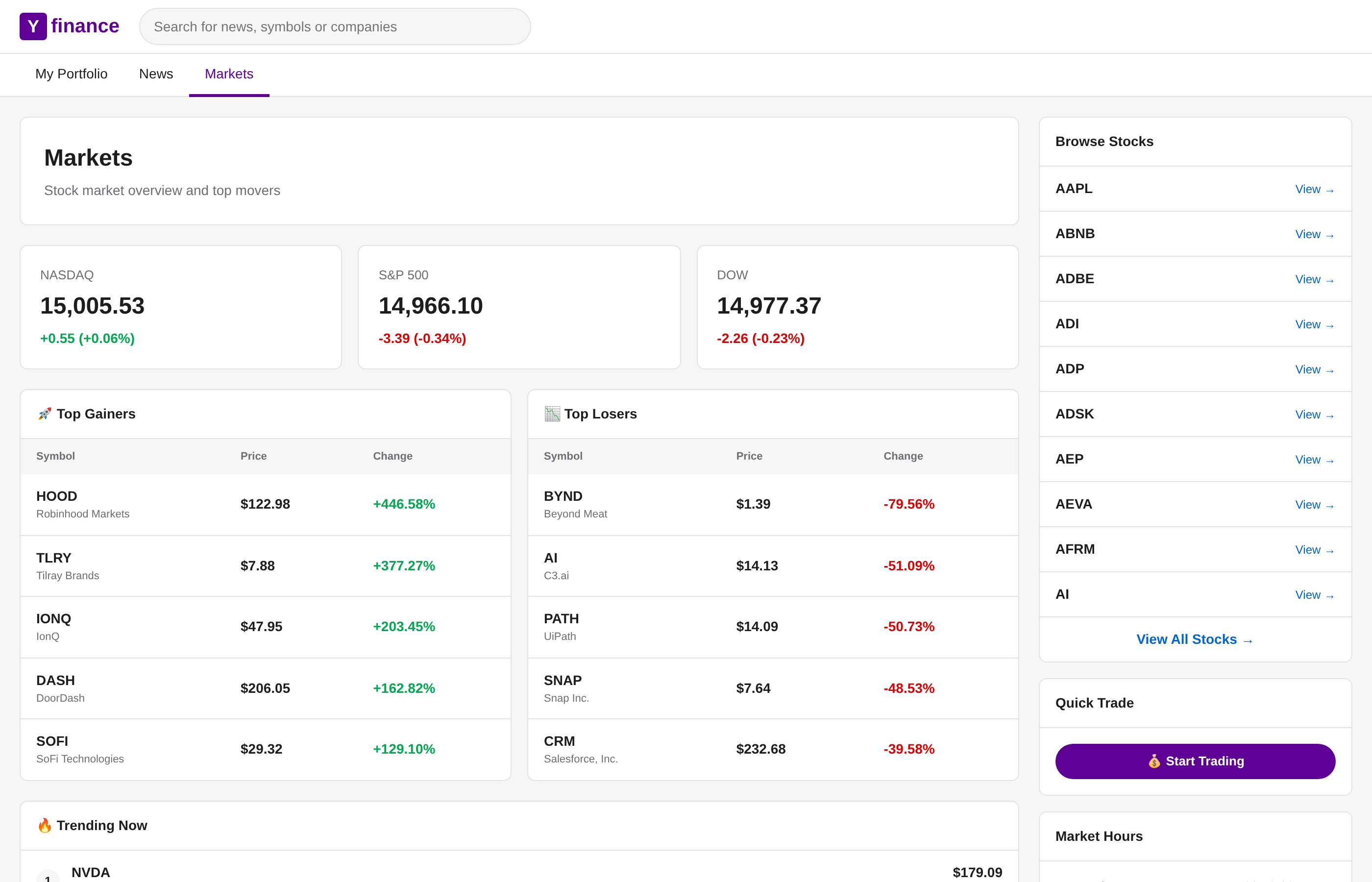 Markets overview