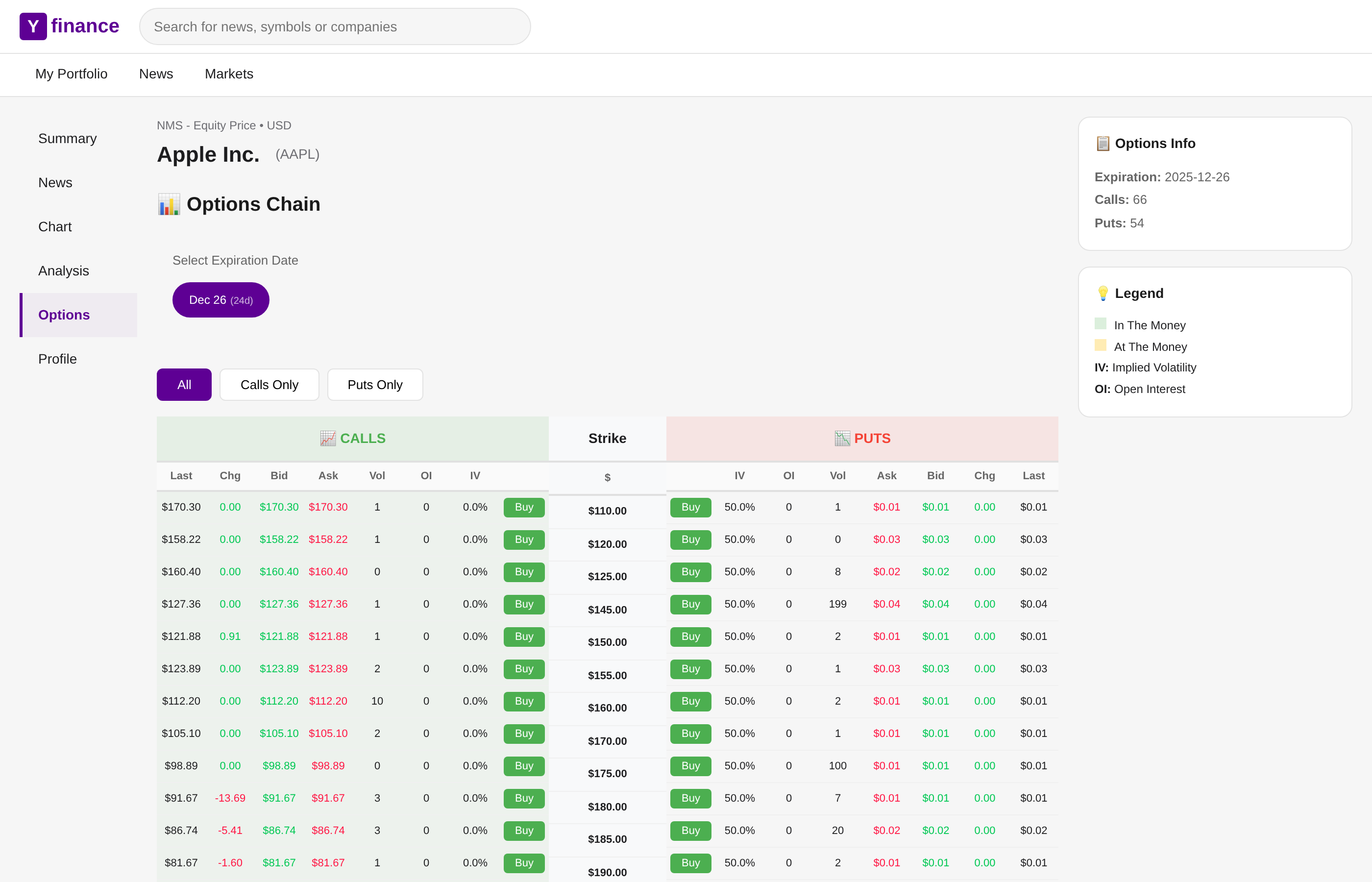 Options chain (AAPL)
