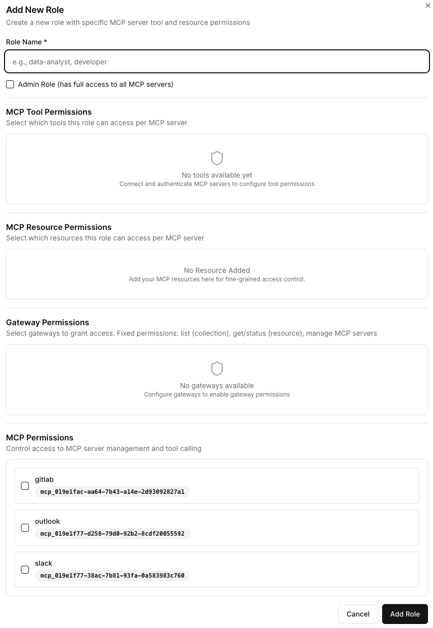 Access Control group permissions