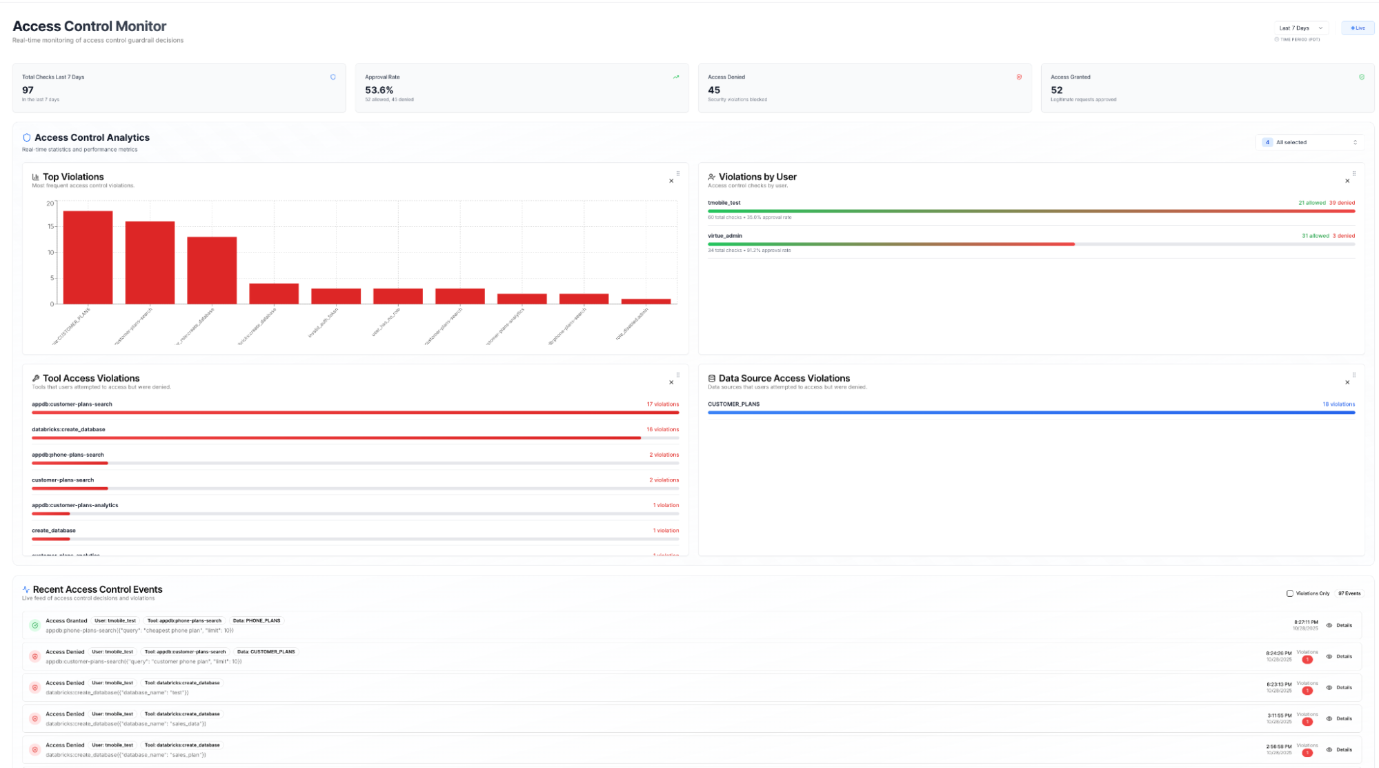 Access Control monitor page