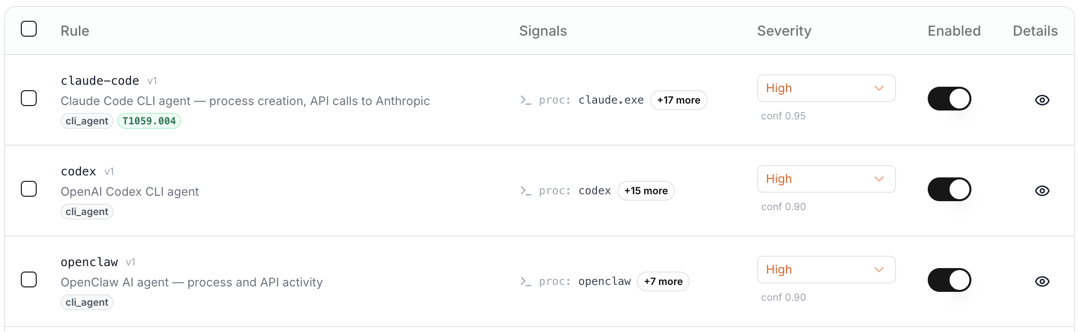 Shadow AI Test Cases | Virtue AI Docs
